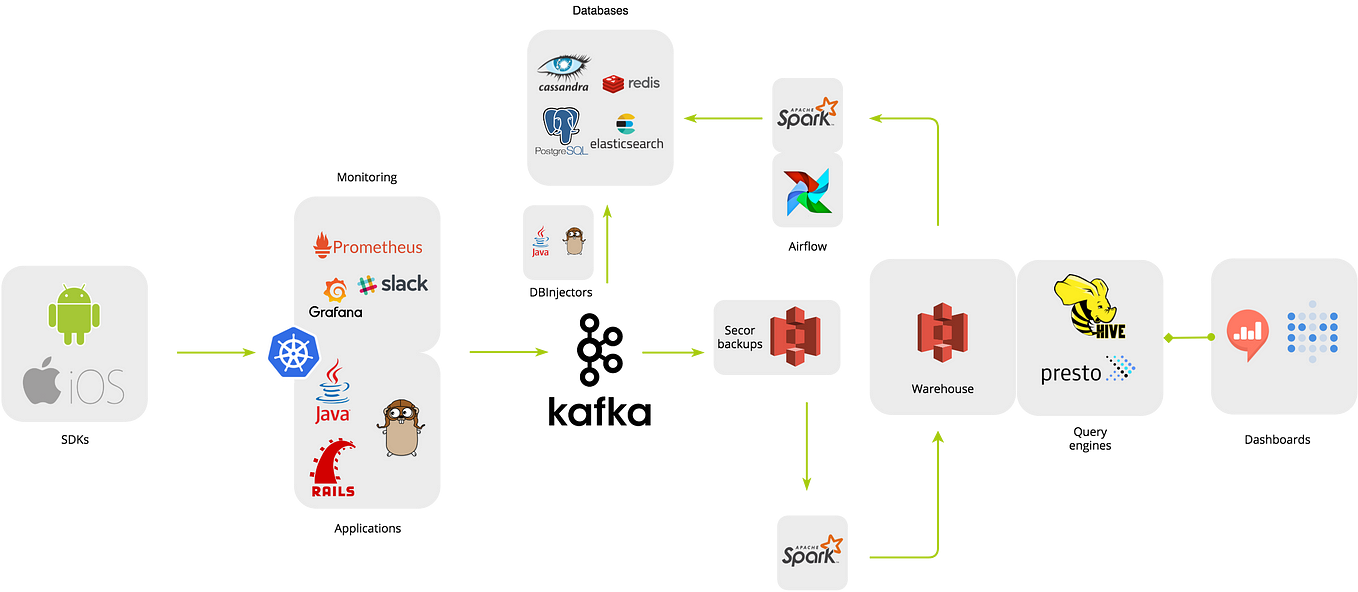 Стоимость Postgres Pro