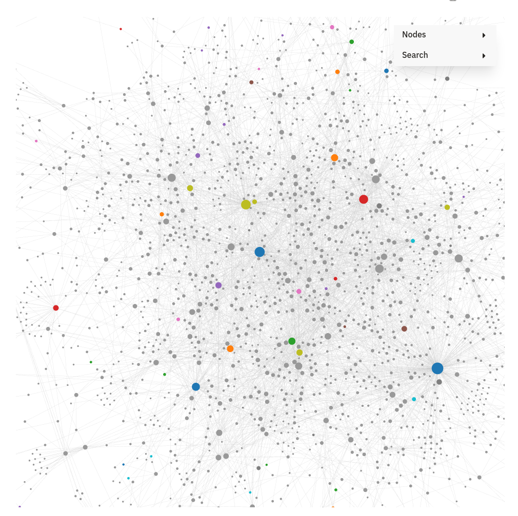 Knowledge Maps: Visualise Complex Information with Python and AI | by ...