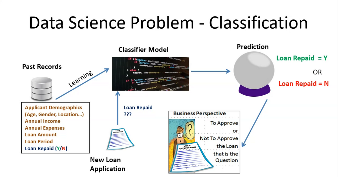 Introduction to Data Science. Data science is the process of applying ...