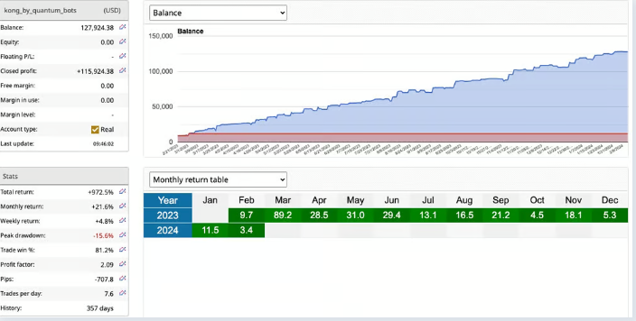 How to Get Started with Algorithmic Trading Bots | by Quantum Bots ...