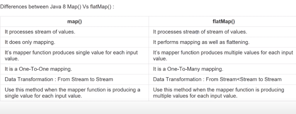 Java 8 Interview Questions & Answers | by Ramjeet Mahto | Medium
