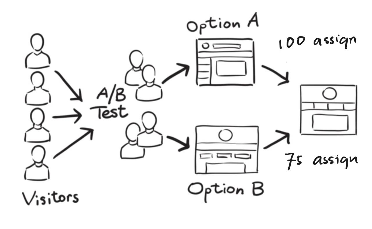 [Practice] SQL Practice with Datalemur | by Elok Mutiaraningtyas | Medium
