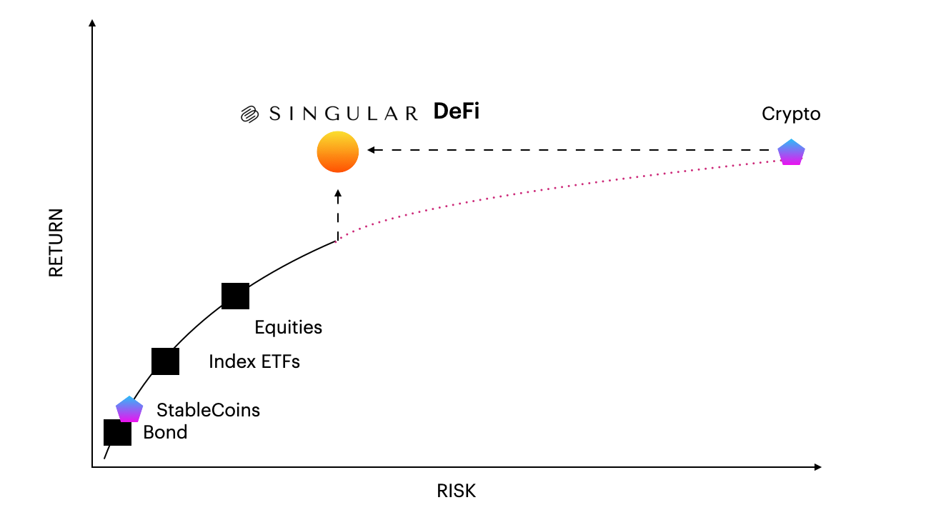 Decentralized Hedge Fund Singular Global Medium