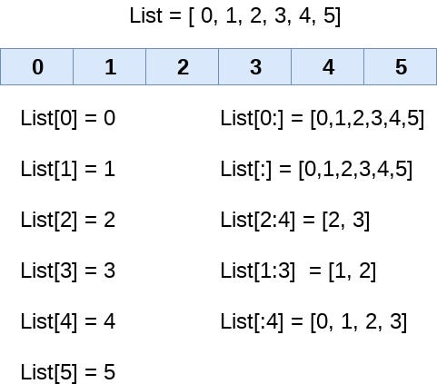 Exploring 7 Different Ways to Swap Variables in Python. | by Eliya ...