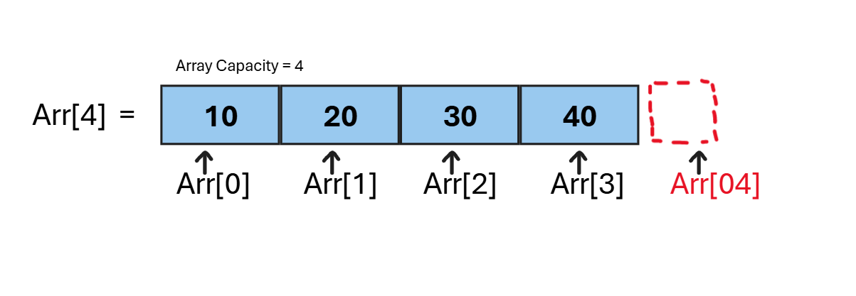 Data Fetching in Next.js.. Break away from traditional concepts… | by ...