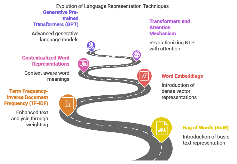 Weight Initialization in Neural Networks: A Simple Guide | by MD ...