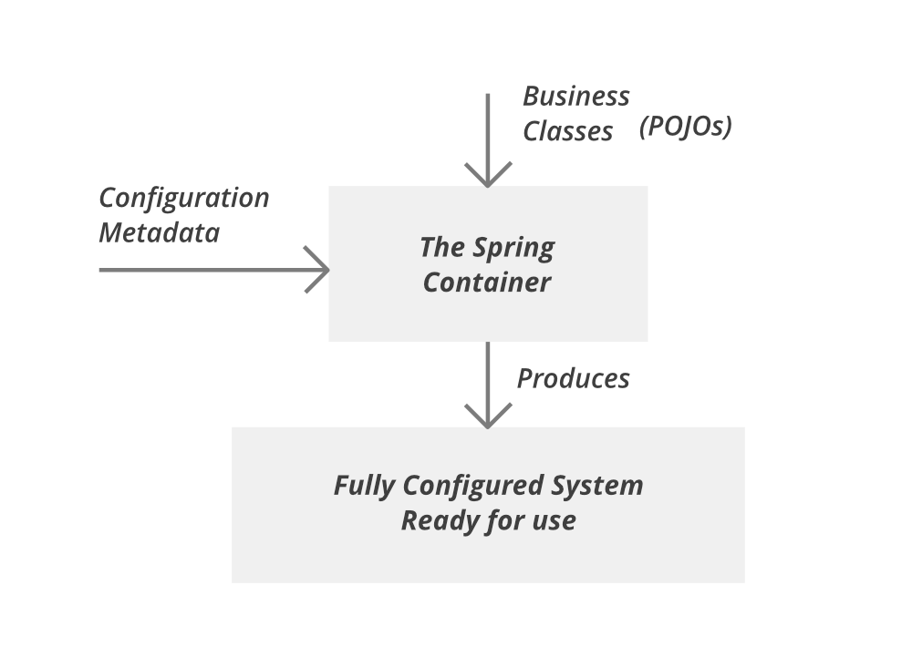 Inheritance OOPS in Java. Inheritance we are quite familiar with… | by ...
