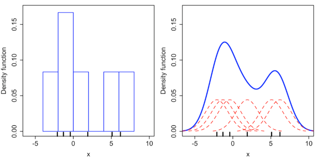 Fully Explained DBScan Clustering Algorithm with Python | by Amit ...
