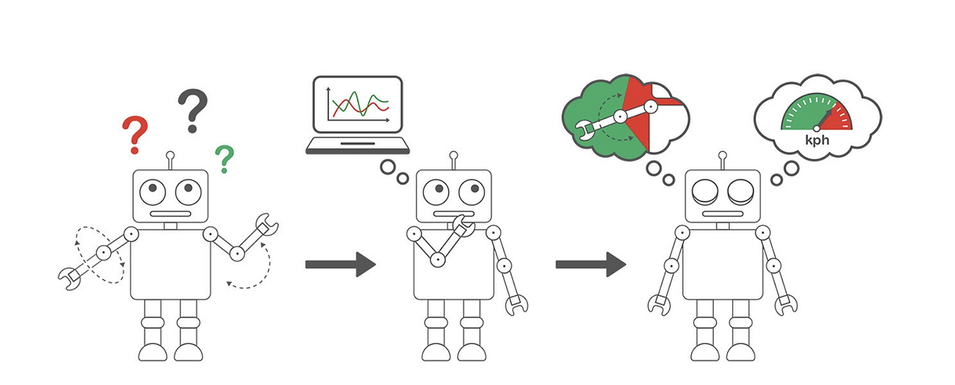15 days cheat sheet for hacking technical interviews at big tech