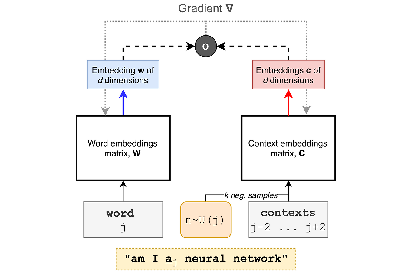 representation-learning-breakthroughs-every-ml-engineer-should-know