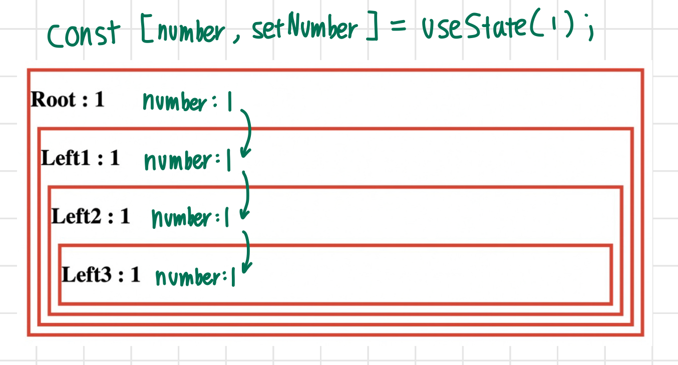 Quick Sort : 215. Kth Largest Element in an Array | by Yonghyun Jin ...