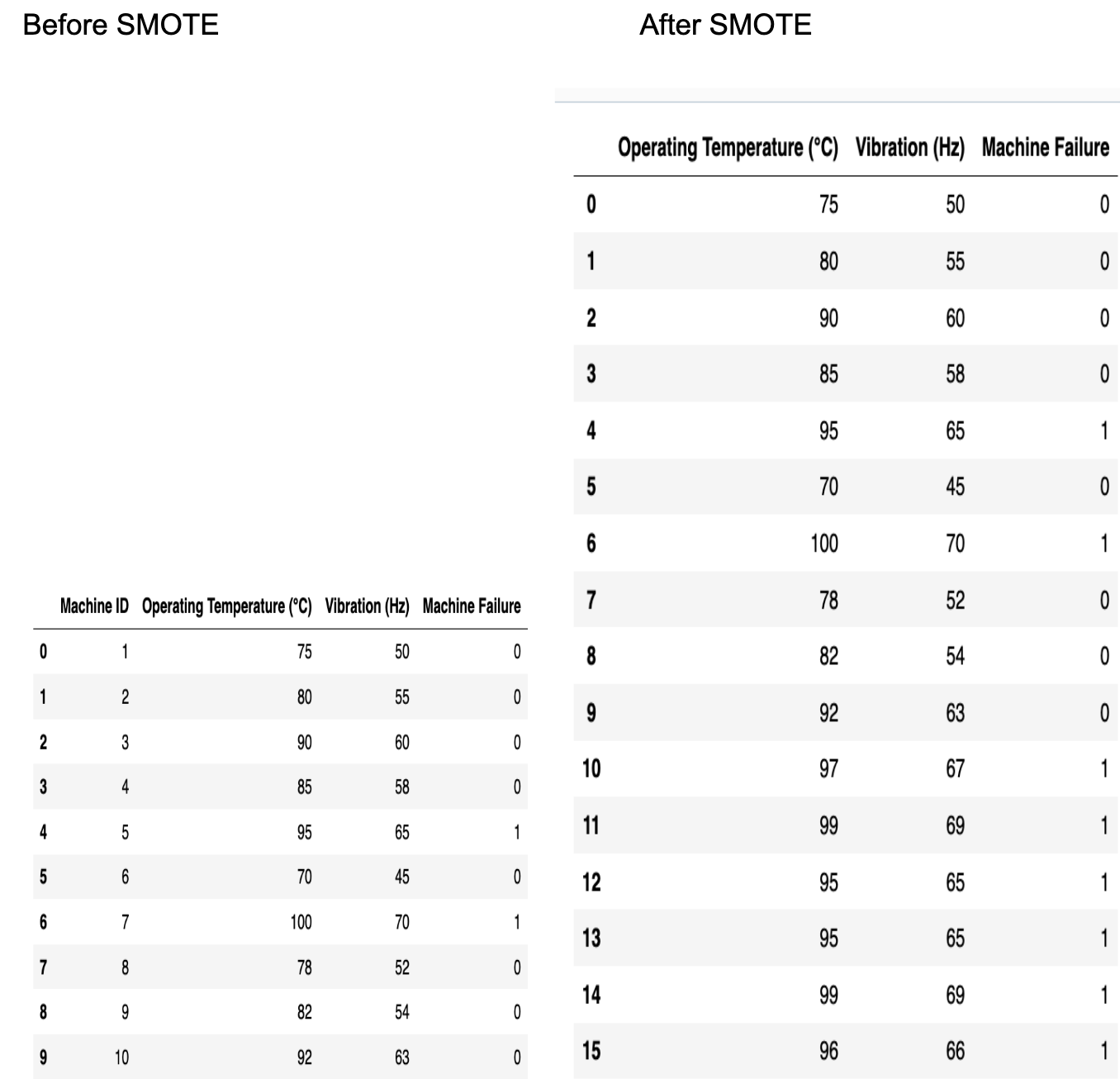 Label Encoding vs. One Hot Encoding: A Beginner’s Guide to Categorical ...