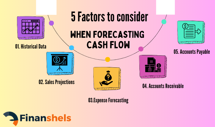 How To Use Cash Flow Analysis To Make Better Business Decisions By