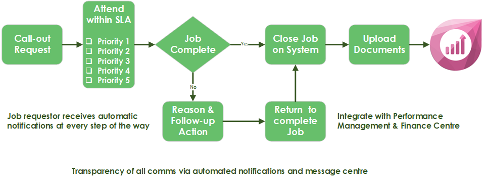 Facilities Management Software — FM Navigate - Hridoy Islam - Medium