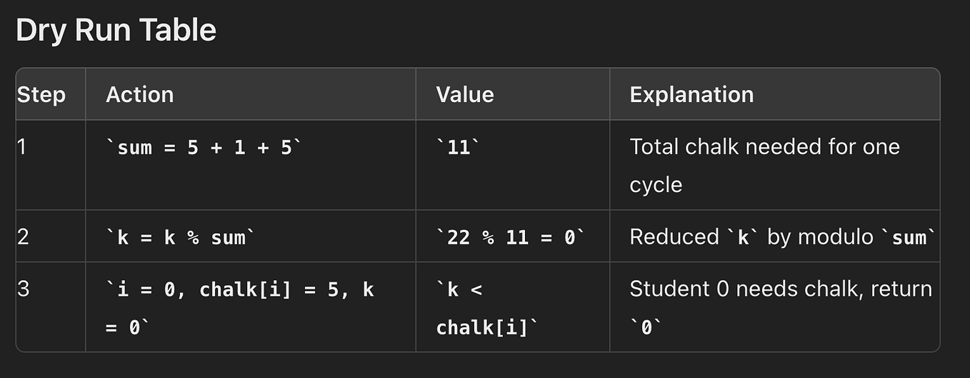 Egg drops with 2 eggs and N Floors (Leetcode — 1884) by Naman Chawla