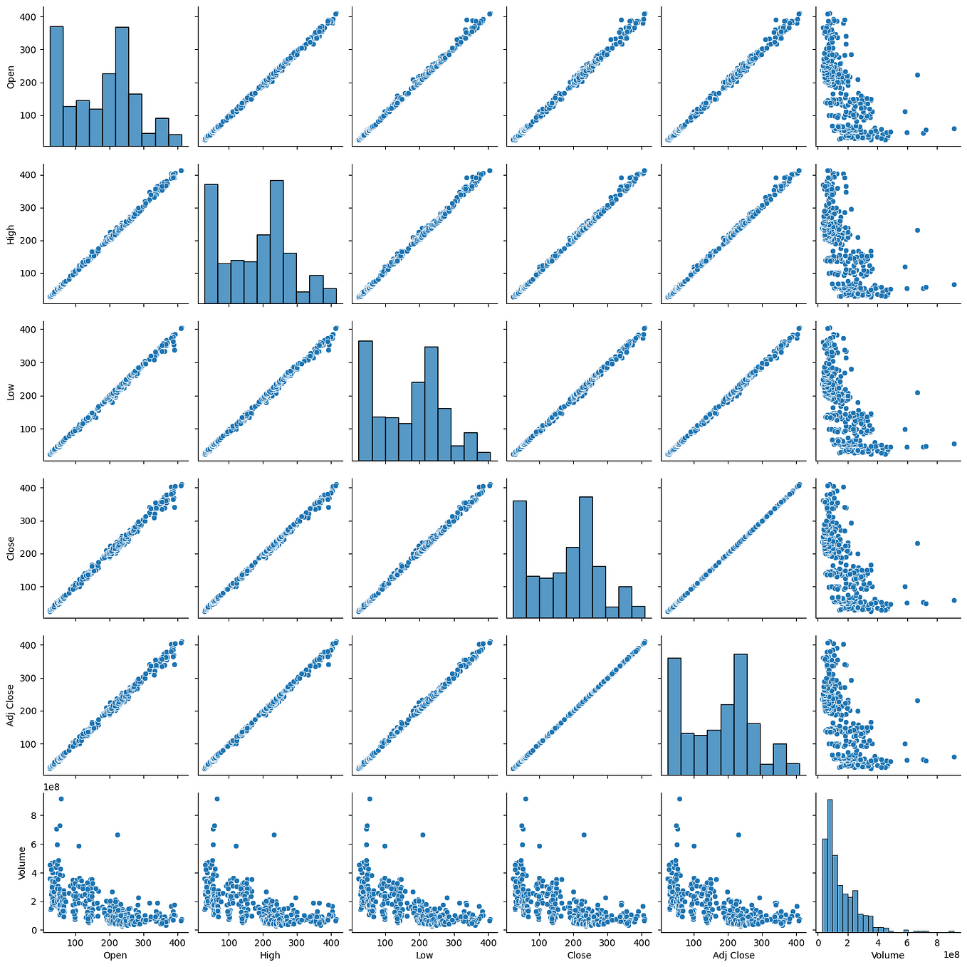 PYTHON — Weather Forecast with Python | by Laxfed Paulacy | Straight ...