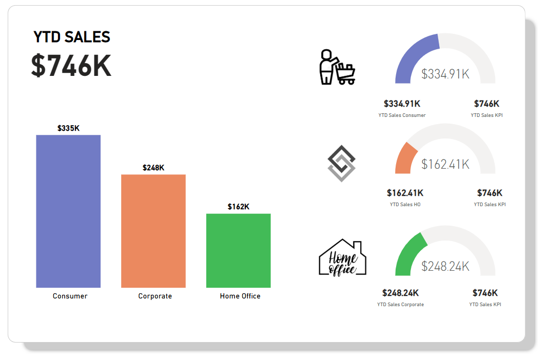 Using OFFSET function to create a lagged column and calculating sales ...