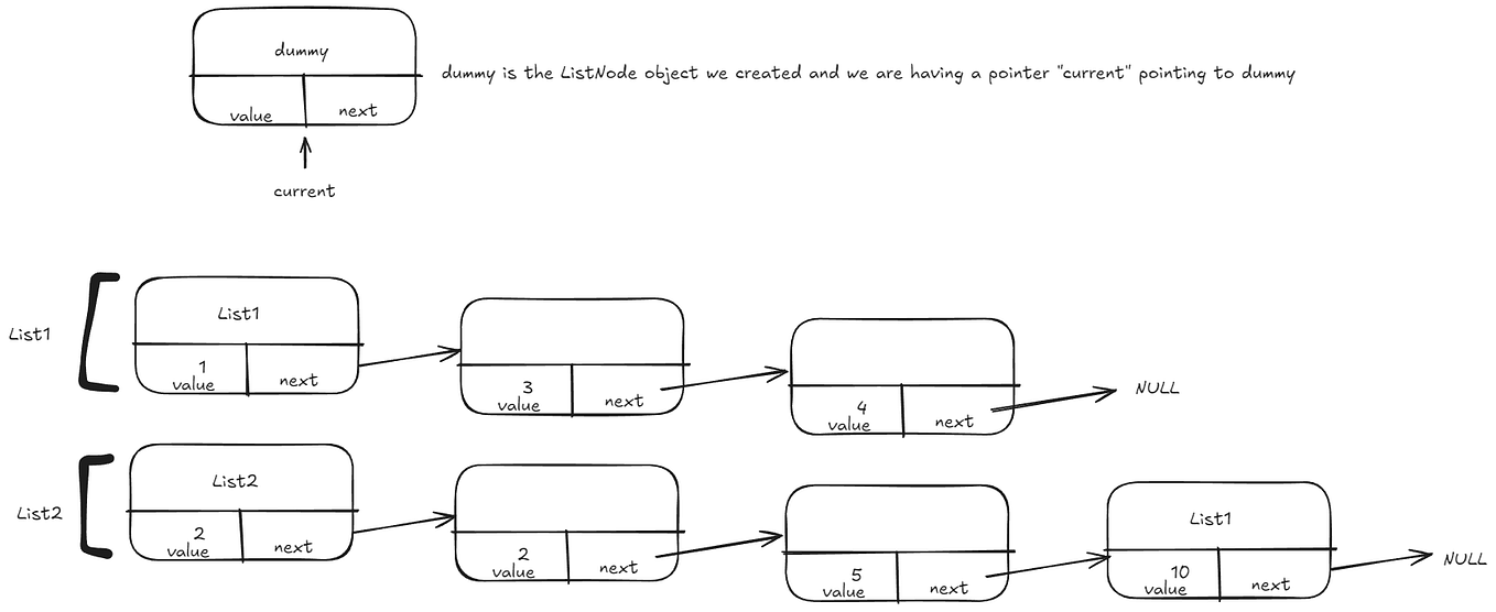 Here are one-line solutions for Leetcode — in Python. | by Thabhelo ...