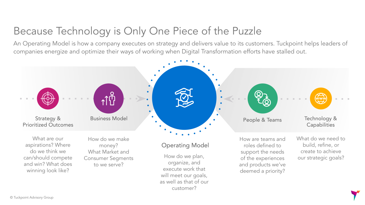 New Digital Technology