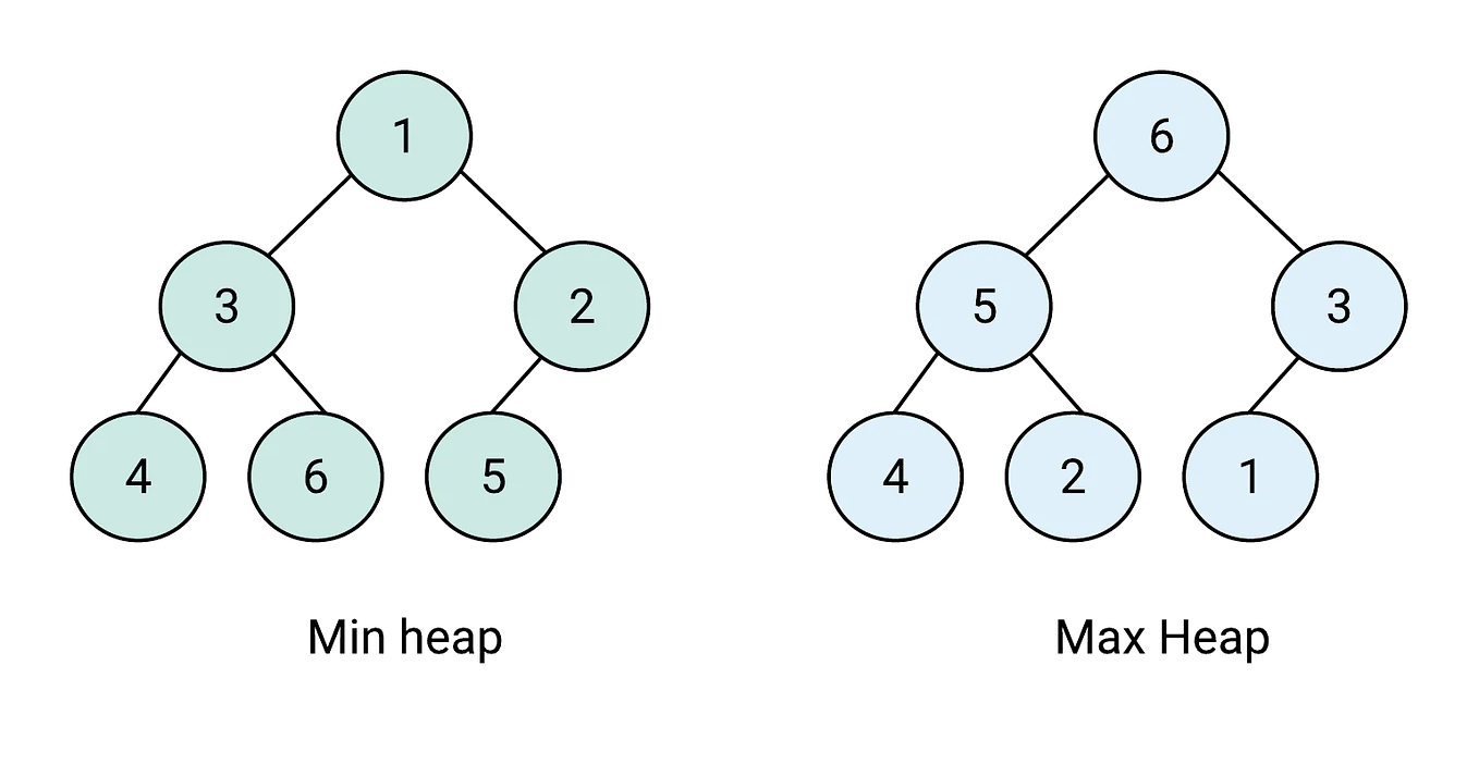 Common Problem-Solving Patterns using JavaScript | by Matthew Aquino ...