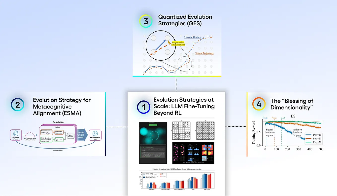 Can Language Models Know What They Know? AI Metacognition Explained ...