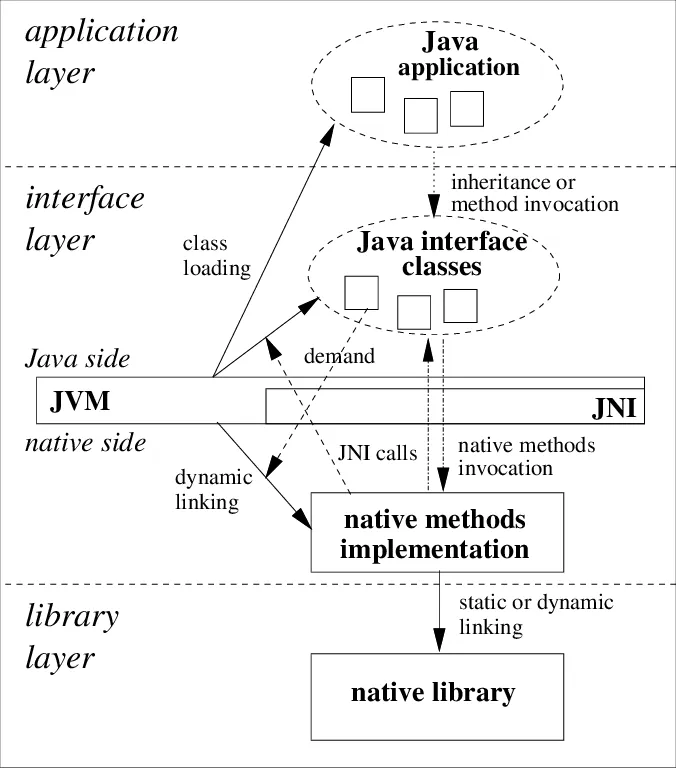 JVM and OS compatibility