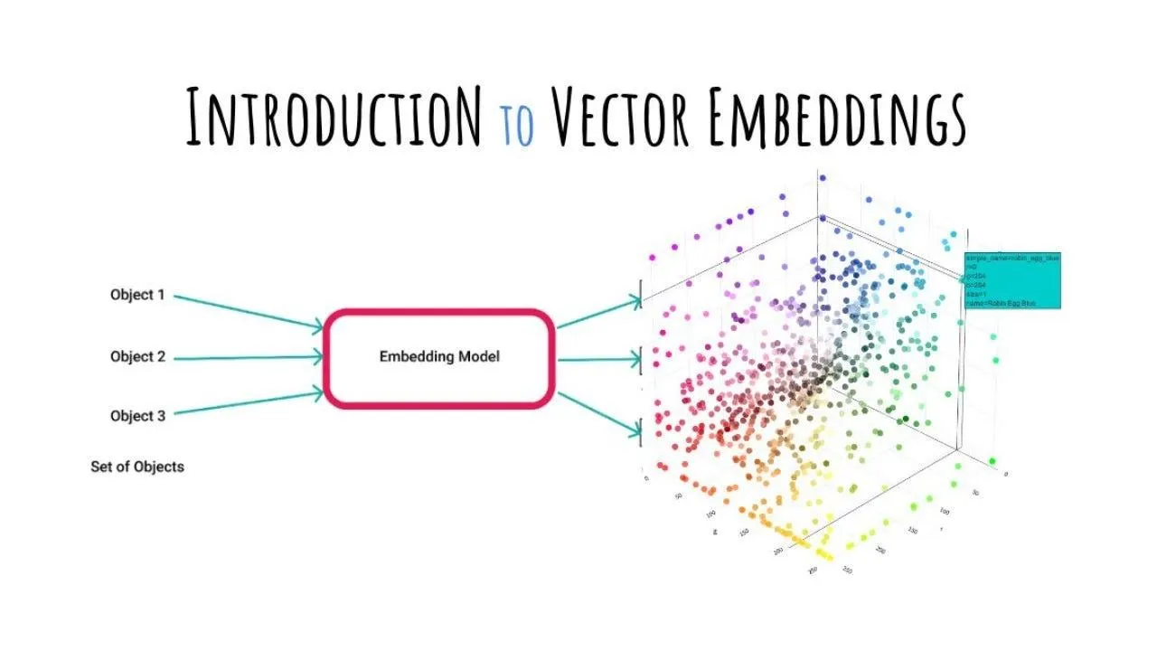 RNNs | Why Positional embeddings Transformer Part-1 | by Asifrazartu ...