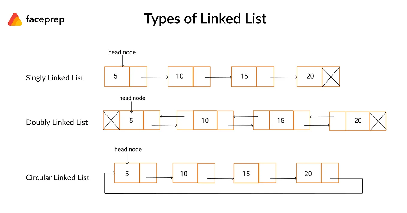Data Structures in JavaScript (Part 6: Graphs) | by Yutaro Tsuji | Medium