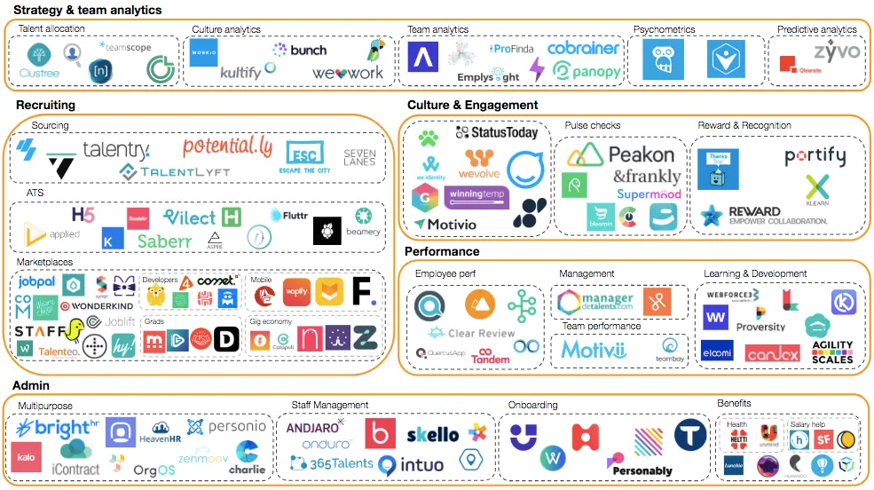 HRTech Stack part I — The rise of HRTech 4.0 | by Diane Albouy | People ...