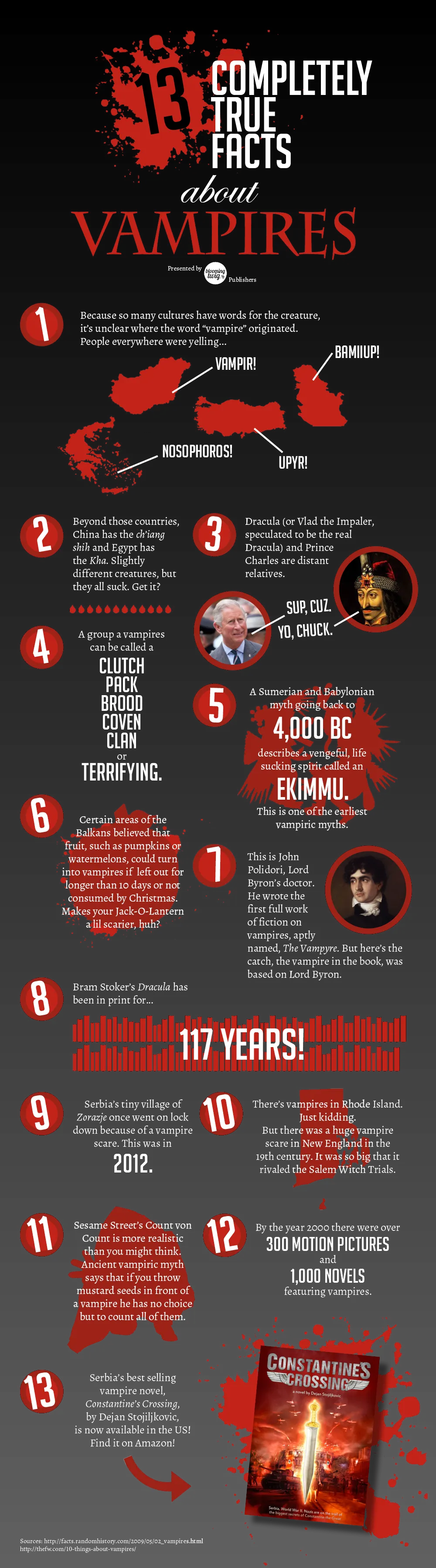 The Story of the Serbian Vampire | by Blooming Twig | Issues That Matter |  Medium