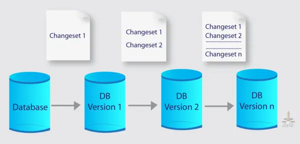 Understanding Collations in PostgreSQL | by Adarsh Rajesh | Medium