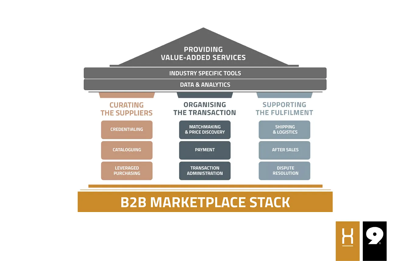 Marketplace Liquidity Models: What Your Strategy Might be Missing