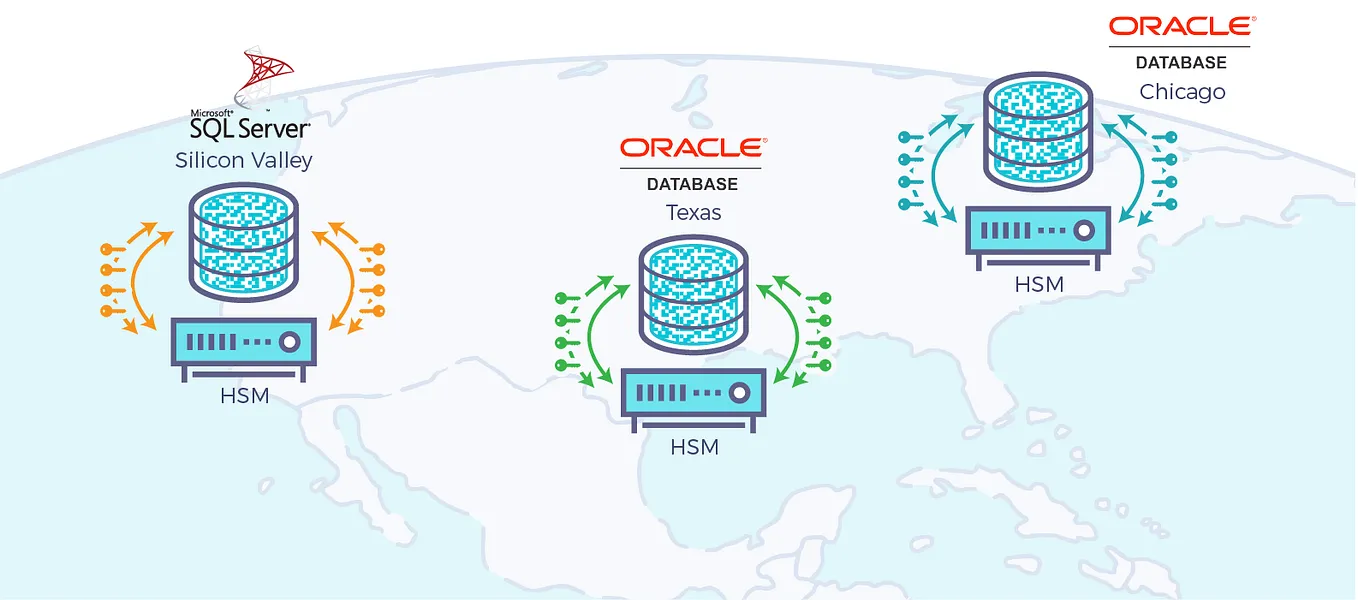 How to protect Oracle and Microsoft SQL Databases using SDKMS with Transparent Data Encryption