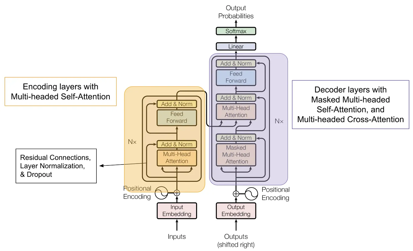 No Libraries, No Shortcuts: LLM from Scratch with PyTorch