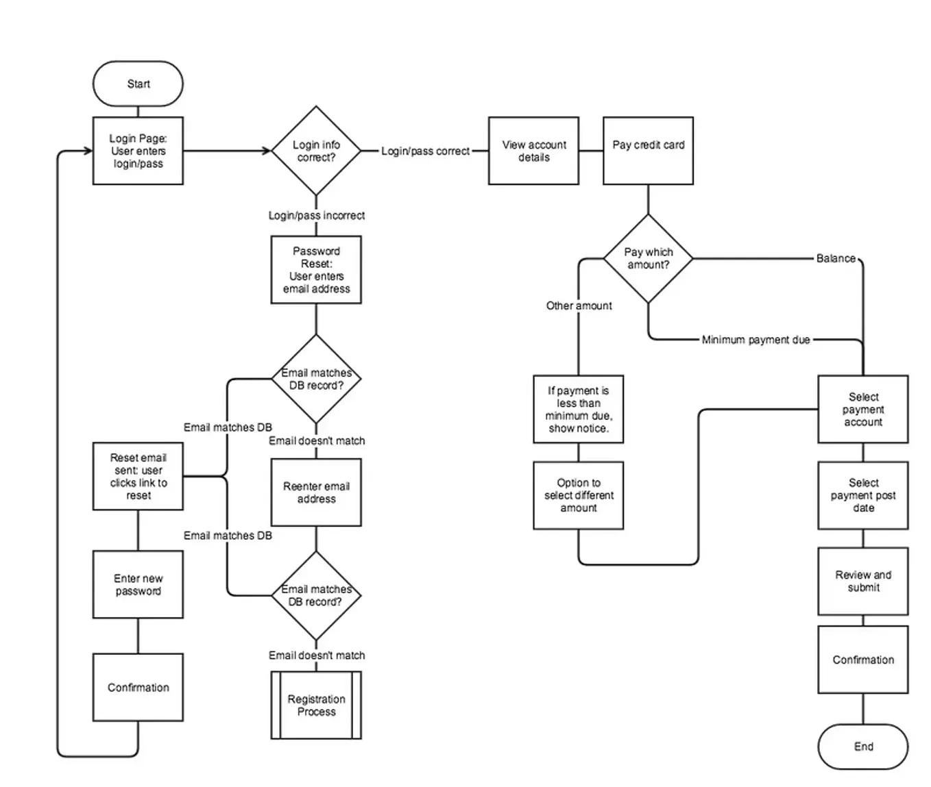 Solving the 12 Most Common Customer Problems [Guide] | by Userpilot ...