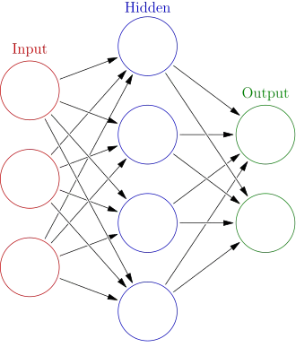 Understanding Perceptron and Multi-Layer Perceptron (MLP): The Building ...