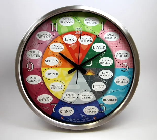 Chakras & Chinese Meridian Hours: Spleen/Pancreas