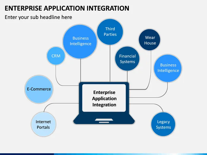 Do You Need Enterprise Integration Services?