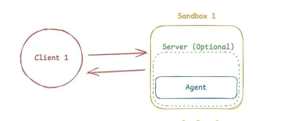 I’ve created a project called Eclaire. The motivation was simple: my ...