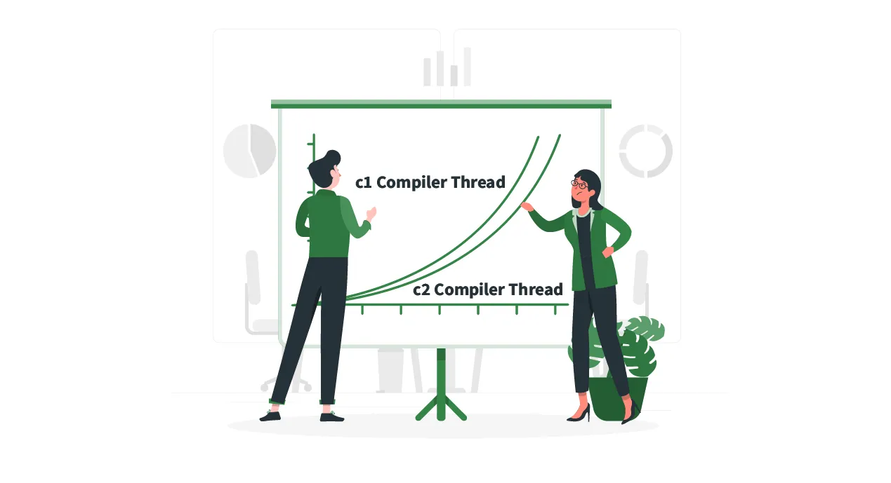 JVM c1, c2 compiler thread — high CPU consumption?