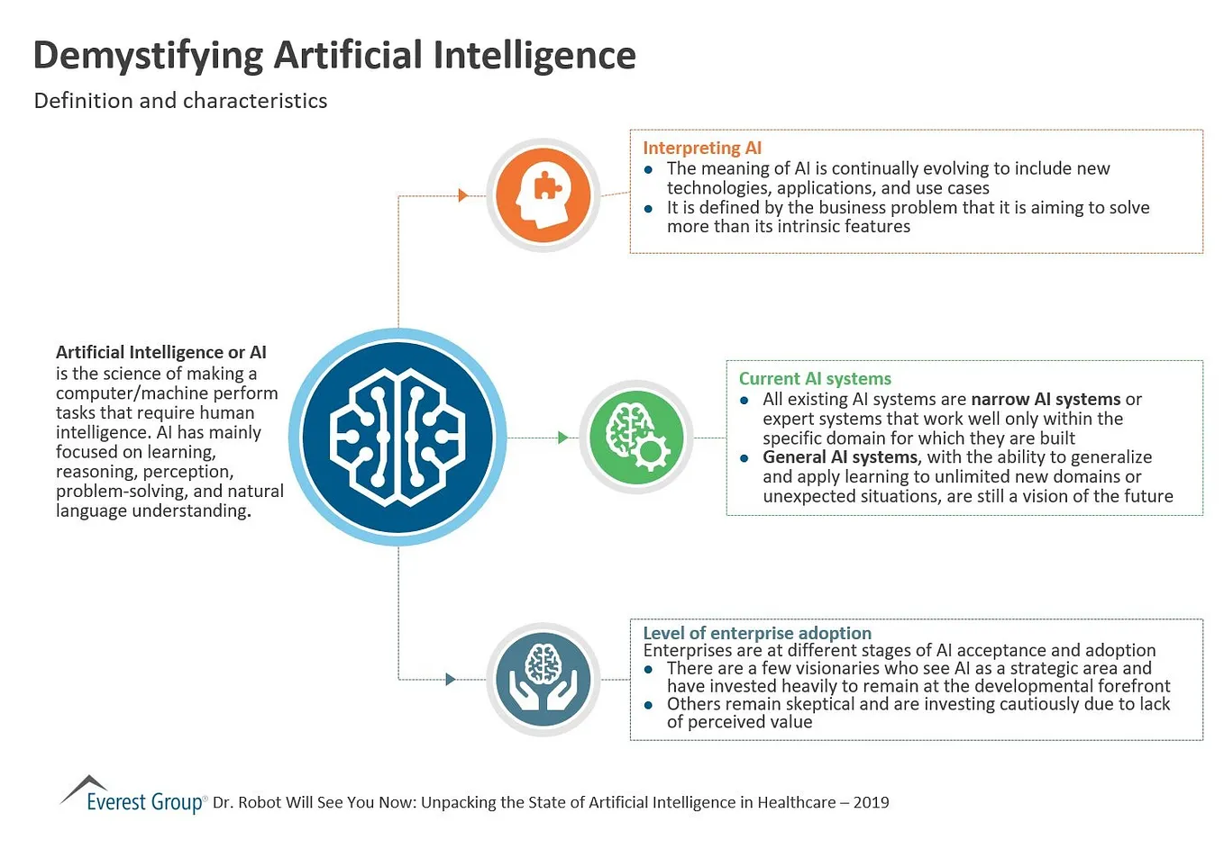 From Software Engineering To Artificial Intelligence — Making The Career Move