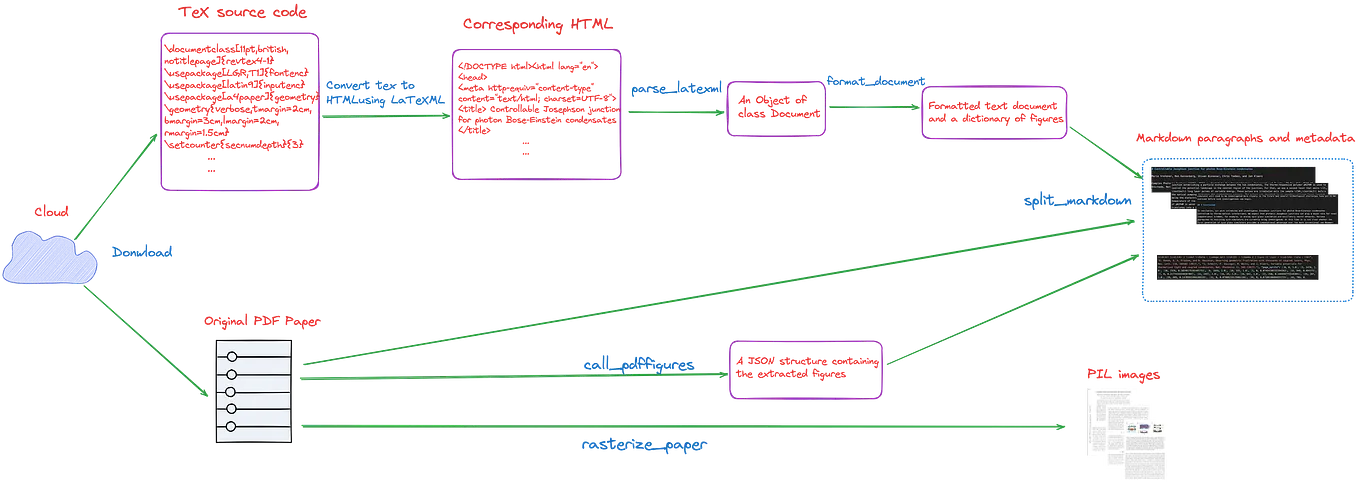 The most insightful stories about Pdf - Medium