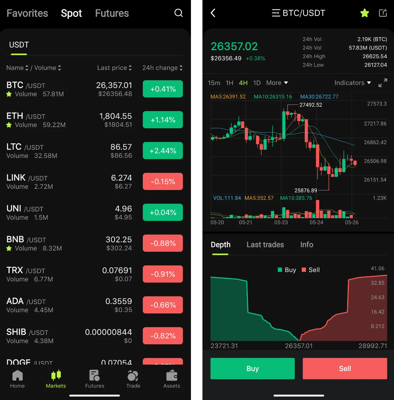 A Complete Tutorial to Bitunix Crypto Exchange | by Bitunix | Medium