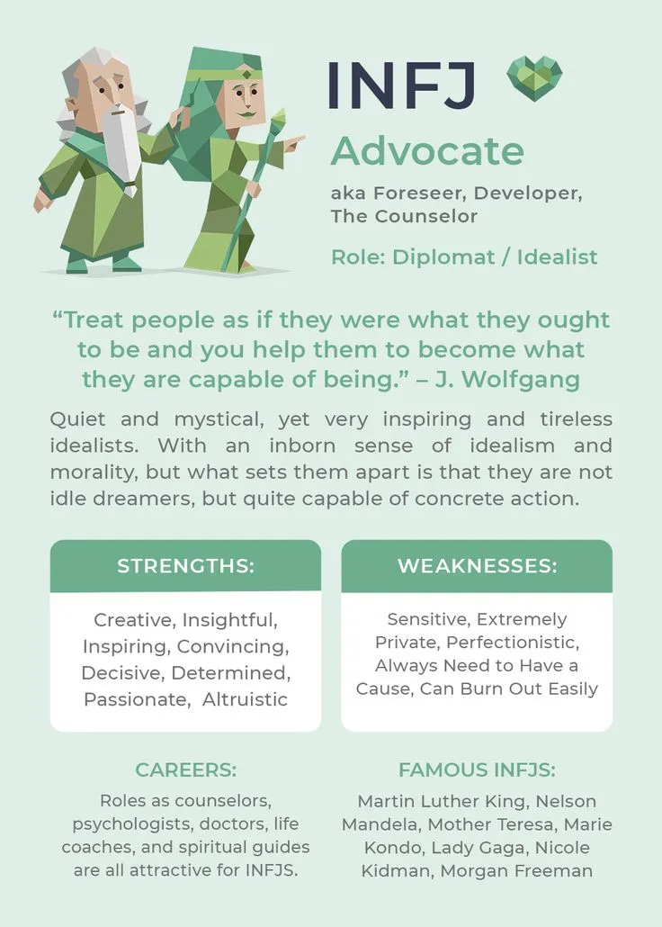 Discovering the INFJ Personality Type — Advocate: Insights into Strengths, Relationships, and…