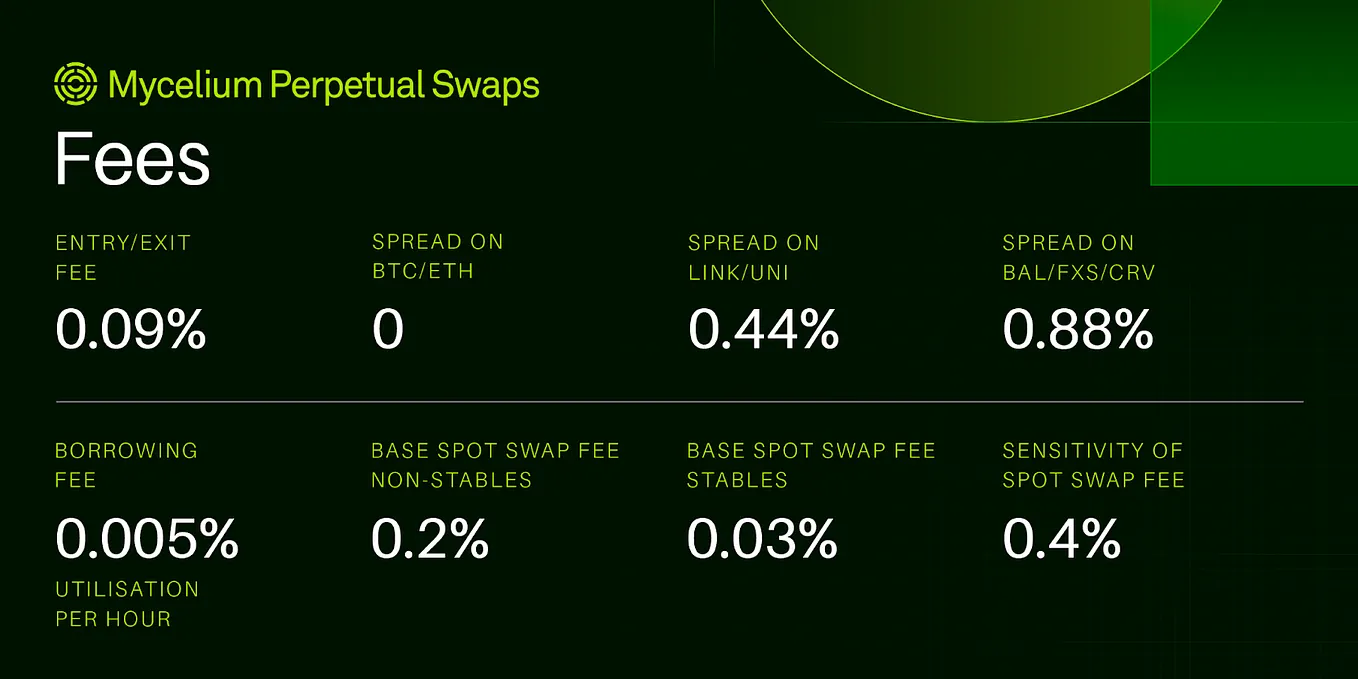 流动性提供者必读- Mycelium 中文- Medium