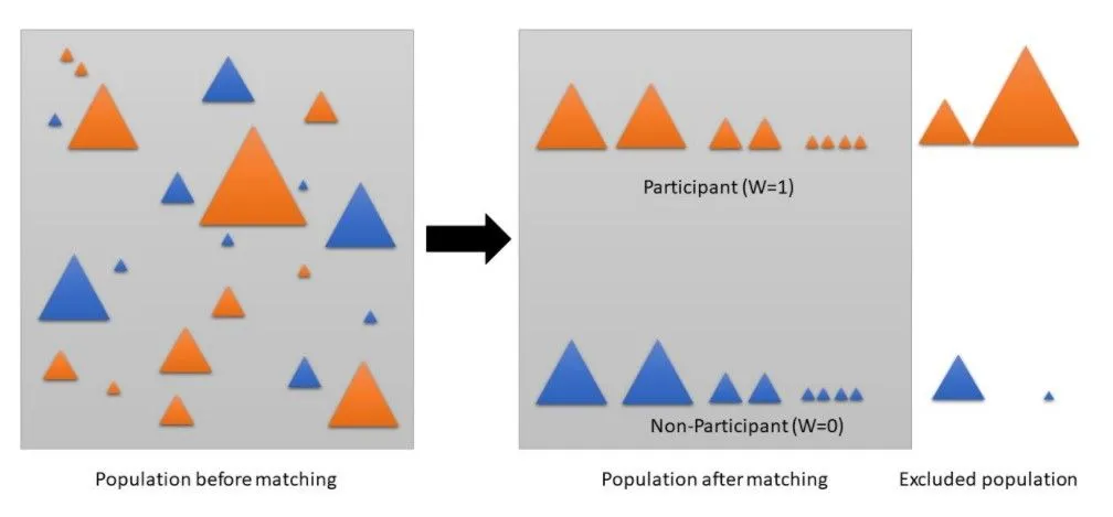 Next best action recommendation — part 2: causal inference techniques — by Silke Plessers, Sandy…