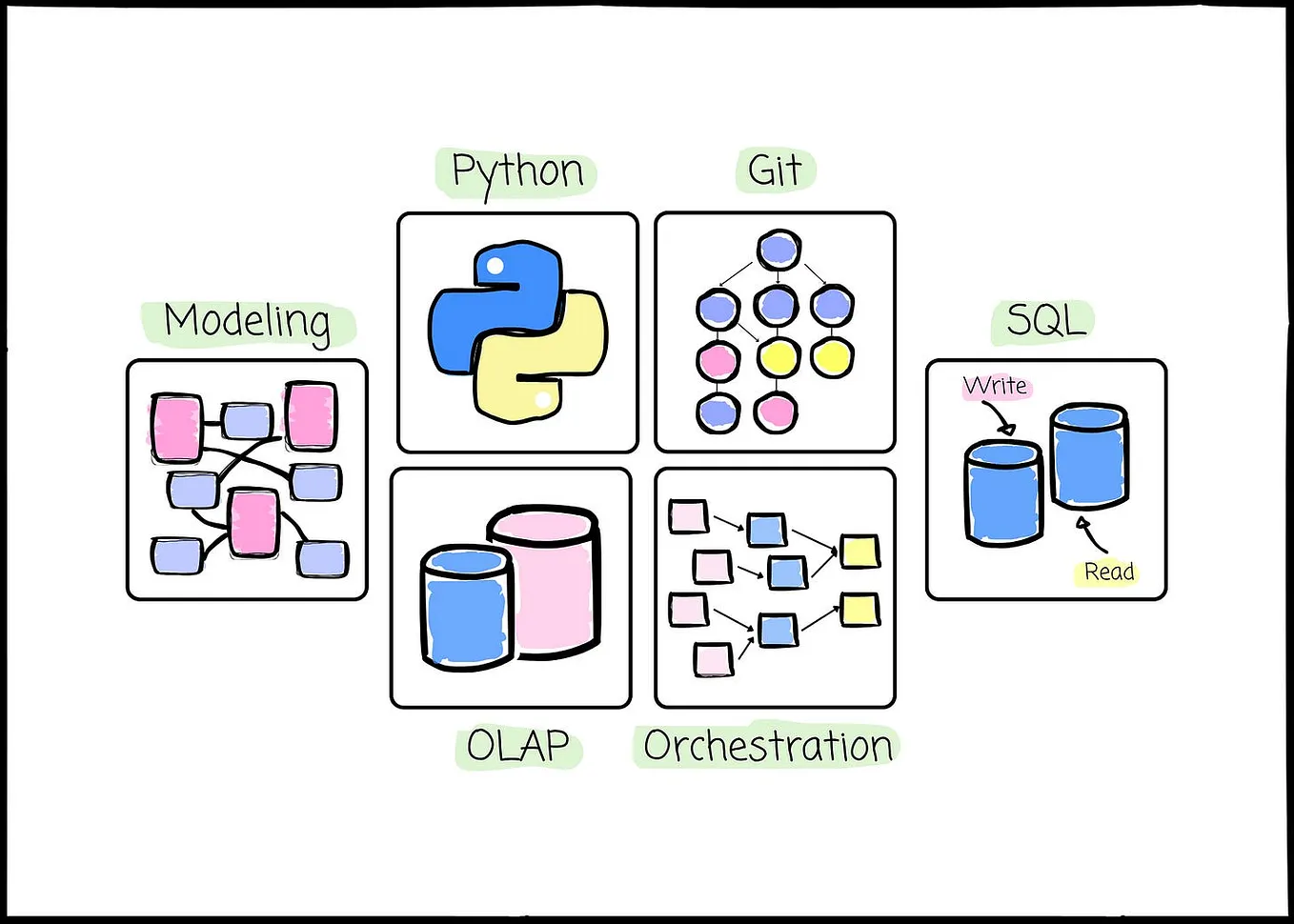 6 technical skills every data engineer should have