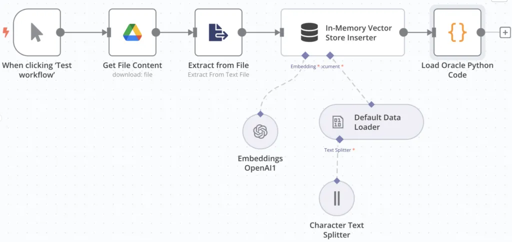 A Webhook interface for creating Oracle vectors