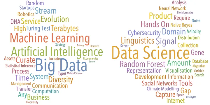 WordClouds: Basics of NLP. The term “word cloud” is way too easier ...