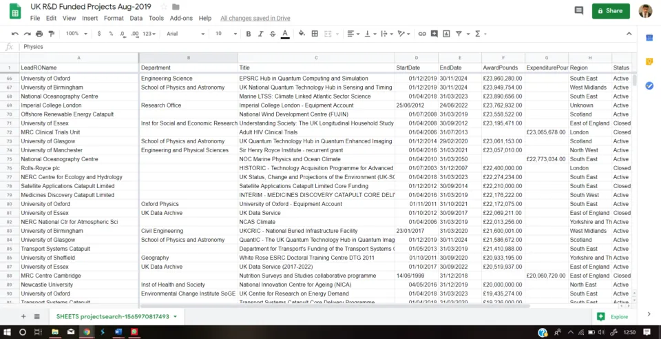List of all R&D funded projects in the UK